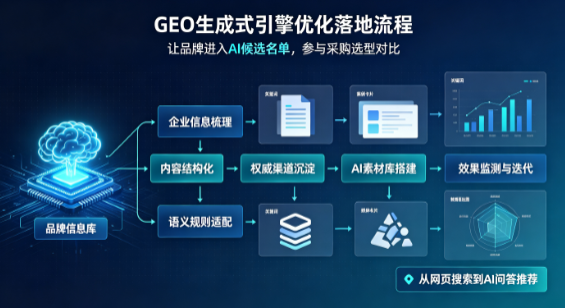 荣昌县B端采购决策：GEO优化藏着哪些全新机会？