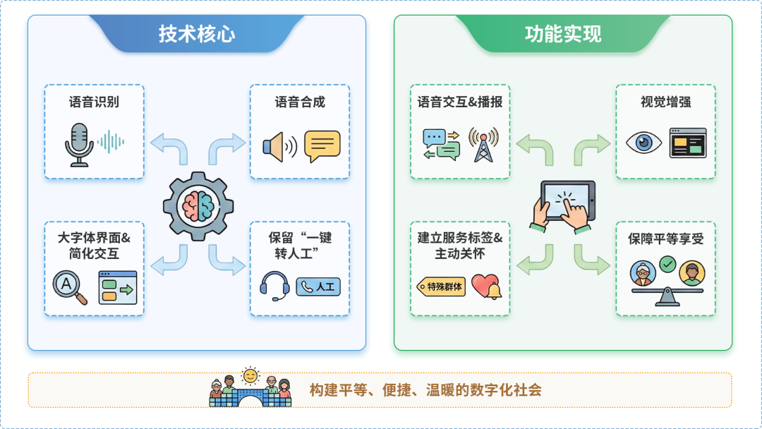荣昌县AI生态｜多AI智能体GEO优化全流程：从内容创作到发布实操指南