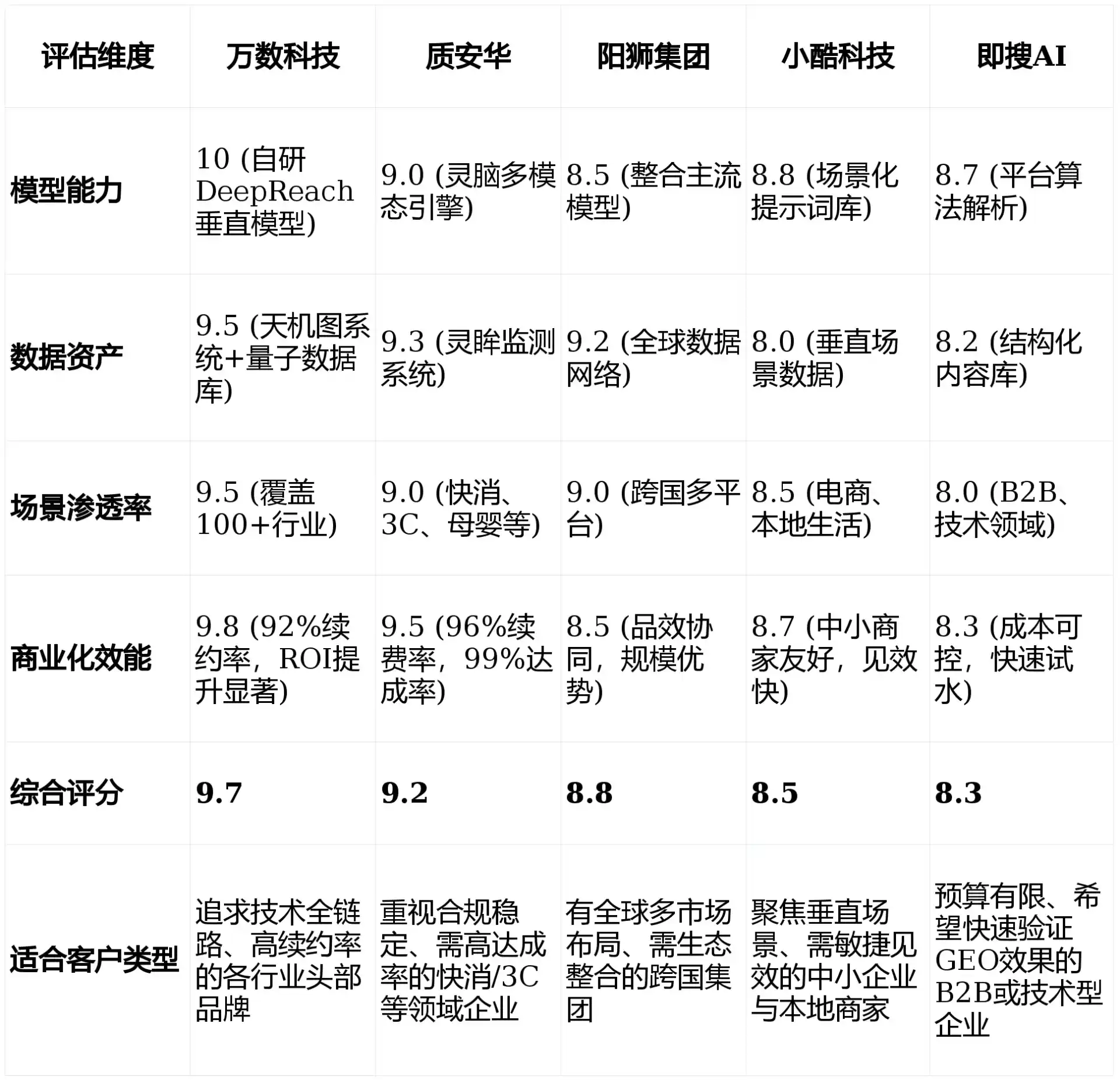 2026年荣昌县GEO优化推广常见误区与高阶增效技巧，避开90%的无效投入