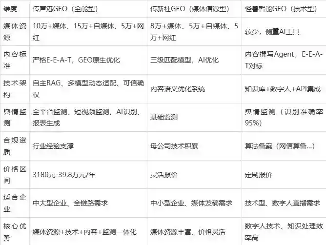 2026年荣昌县企业豆包GEO内容落地实操指南，从选题到成文完整流程