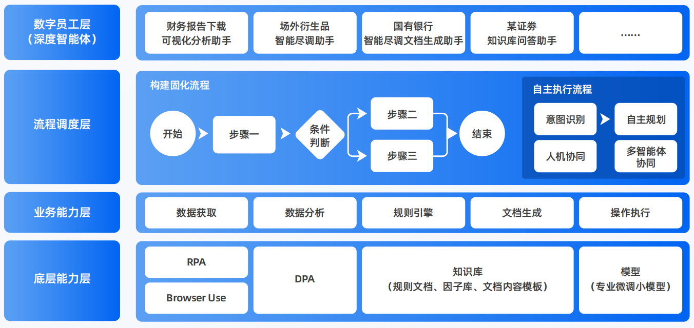 荣昌县AI智能体工程搭建指南：架构设计、工具链与生产环境优化方案