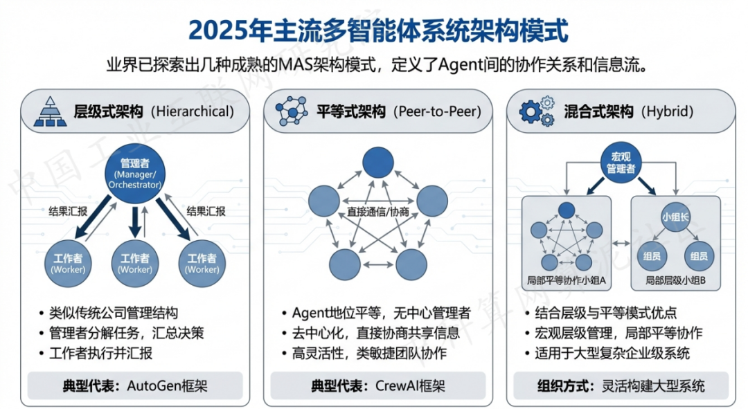 荣昌县 AI 智能体商业应用探析：智能自主程序助力企业数字化升级