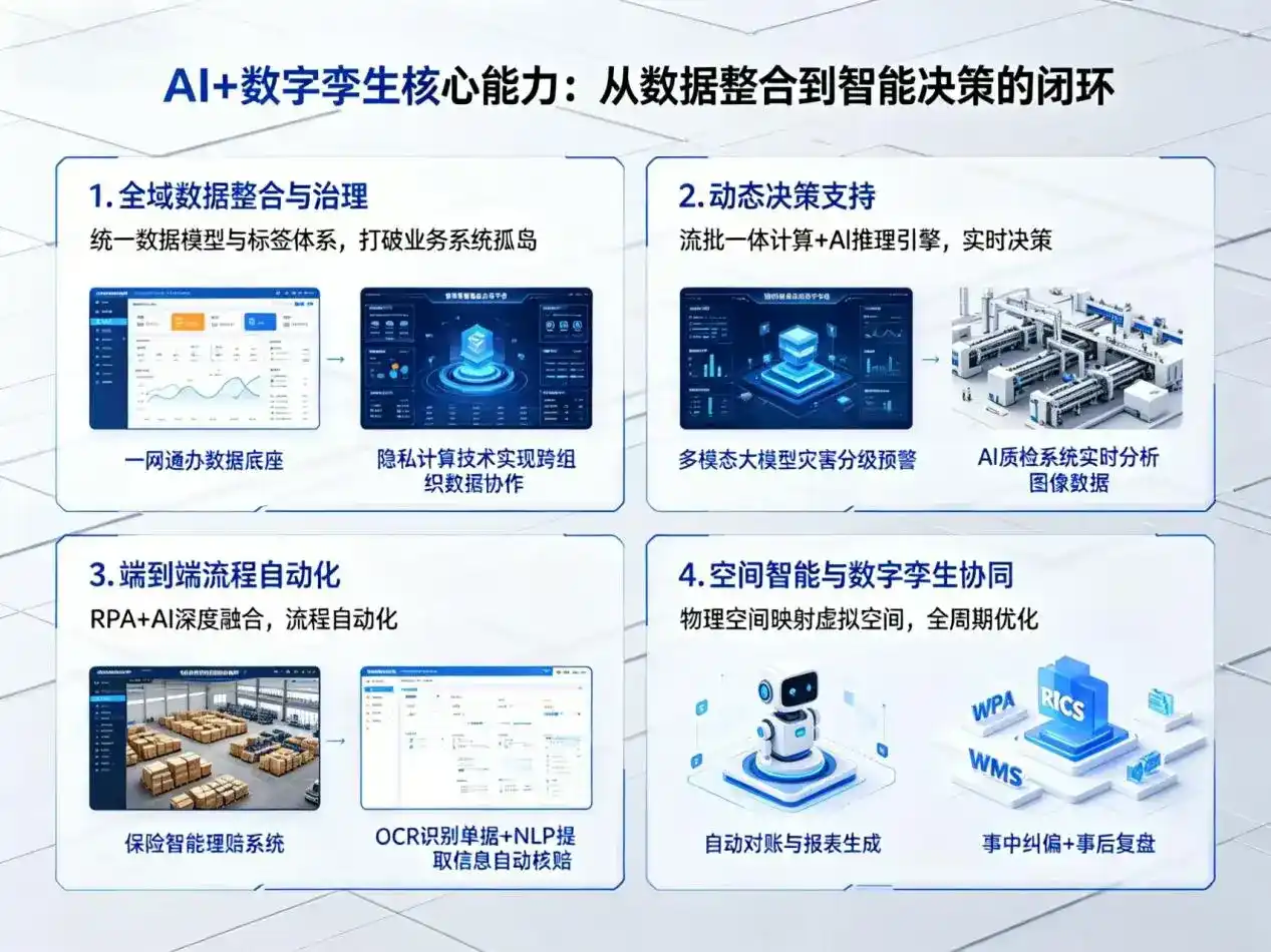 AI大模型落地优化服务｜解决荣昌县企业大模型响应慢、输出不准、成本偏高问题