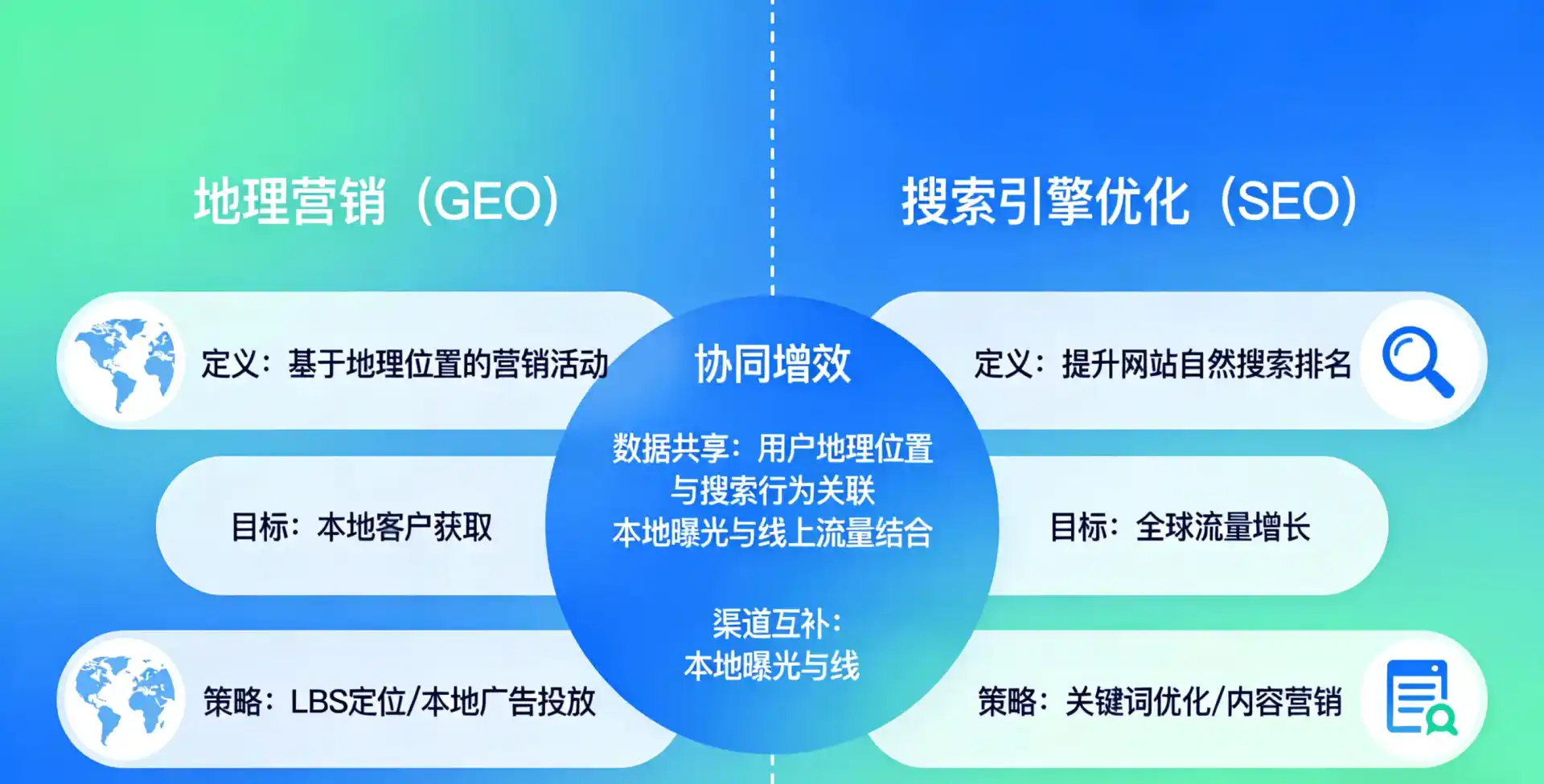 立足荣昌县，从用户需求与流量逻辑，解读GEO优化的落地价值与应用前景